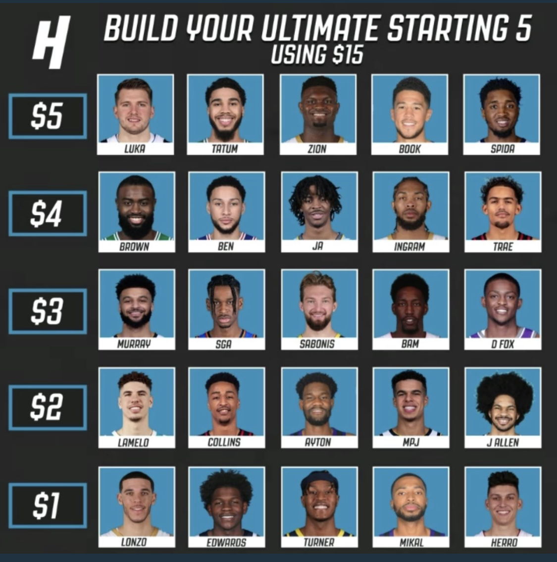 $15 NBA - Build Your Ultimate Starting 5